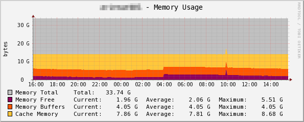 Memory Usage (after)